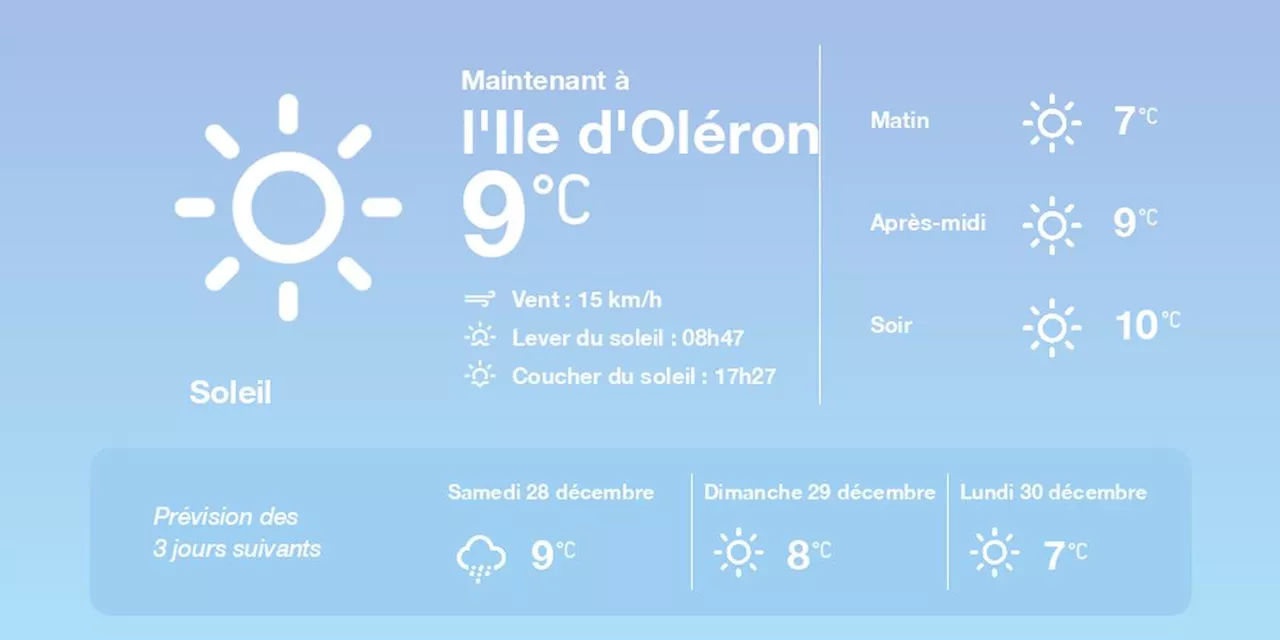 La météo à l'Ile d'Oléron du vendredi 27 décembre 2024