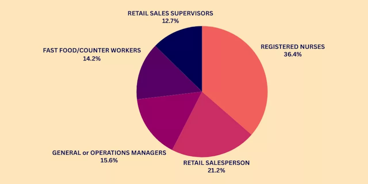 Taco Bell, Walmart among top employers for November, Alabama Dept. of Labor says