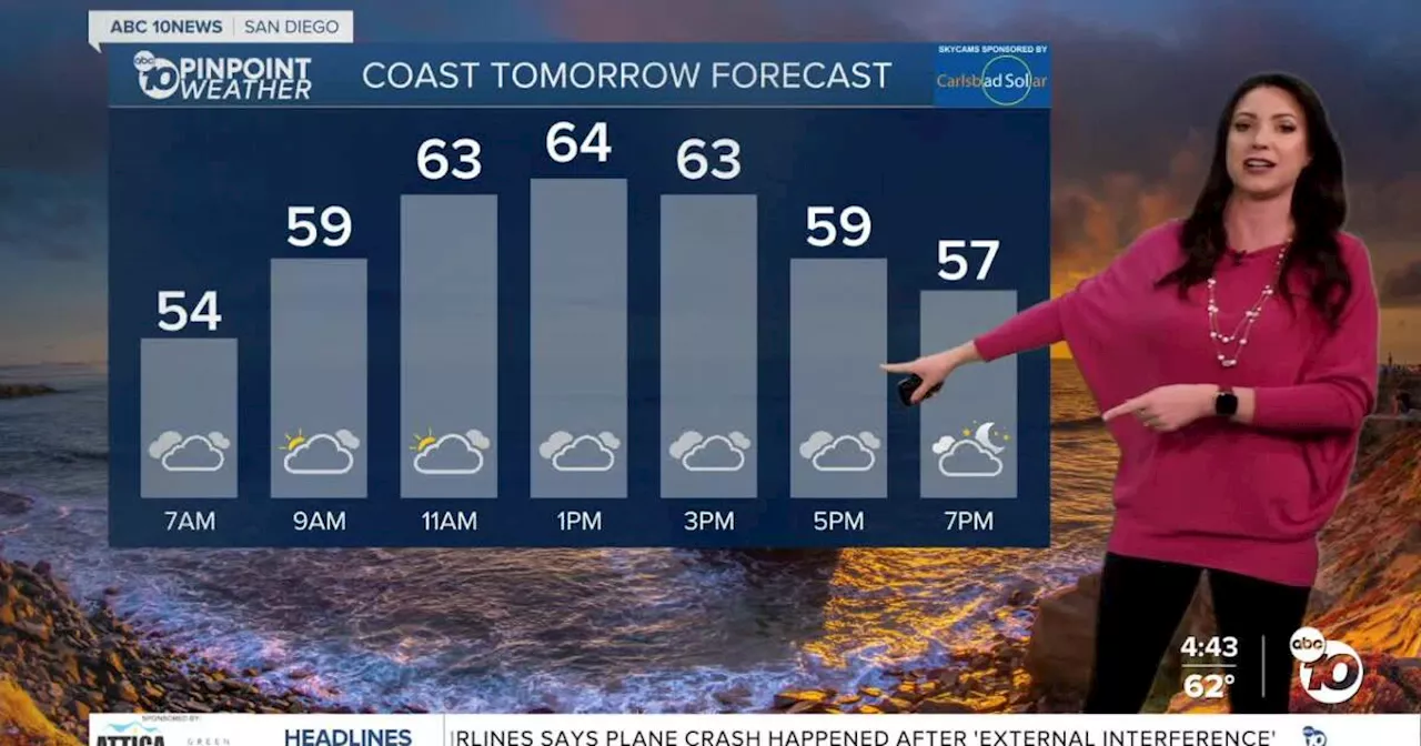 Weekend Forecast: Storms, High Tides, and Warming Trend