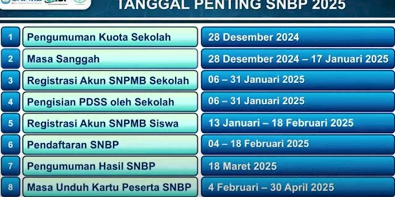 Jadwal SNPMB 2025