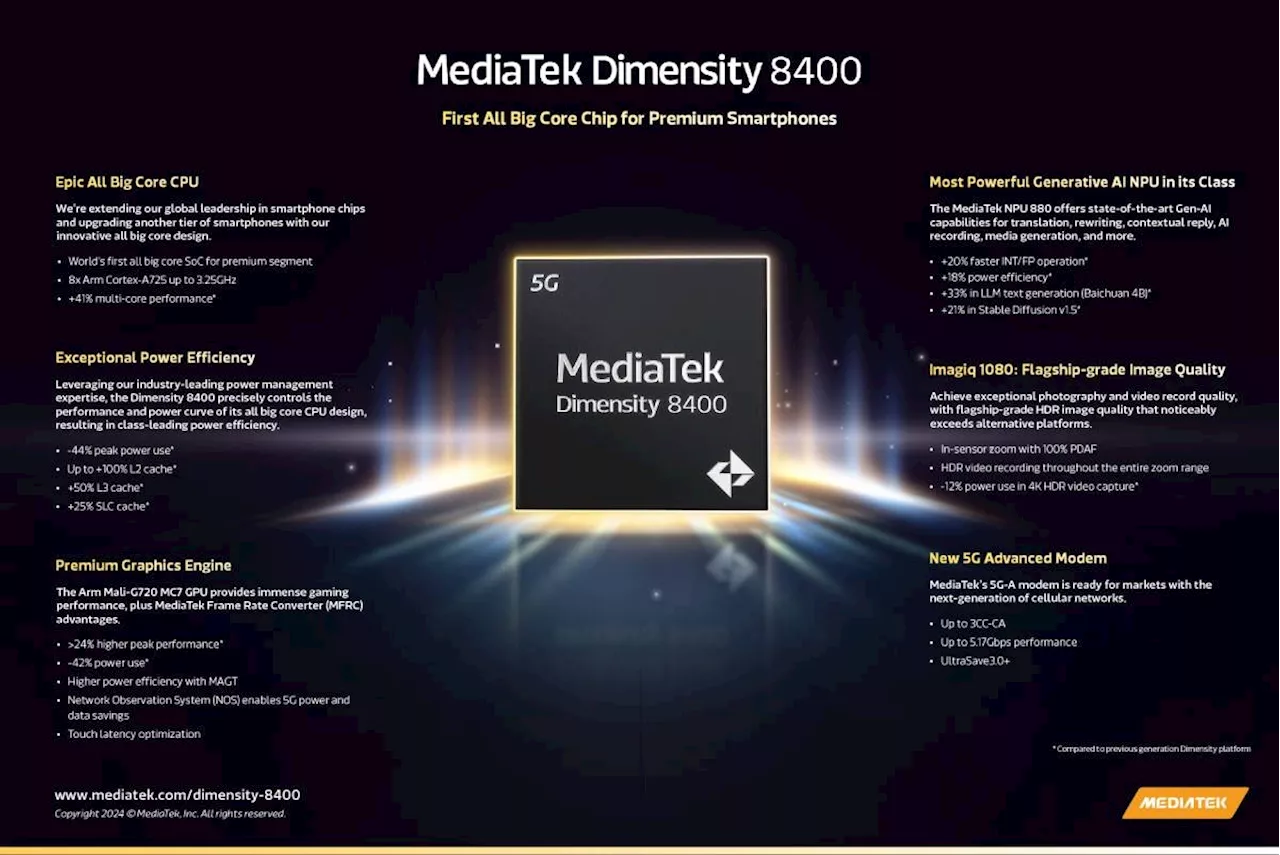 MediaTek Unveils Dimensity 8400: A Premium Smartphone Chip with Powerful Gen-AI Performance