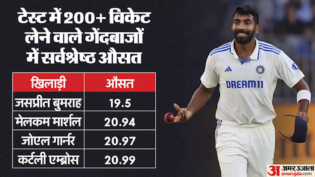 IND vs AUS: 200+ विकेट लेने वालों में बुमराह का गेंदबाजी औसत सबसे बेहतर, भज्जी-कुंबले को इस मामले में पछाड़ा