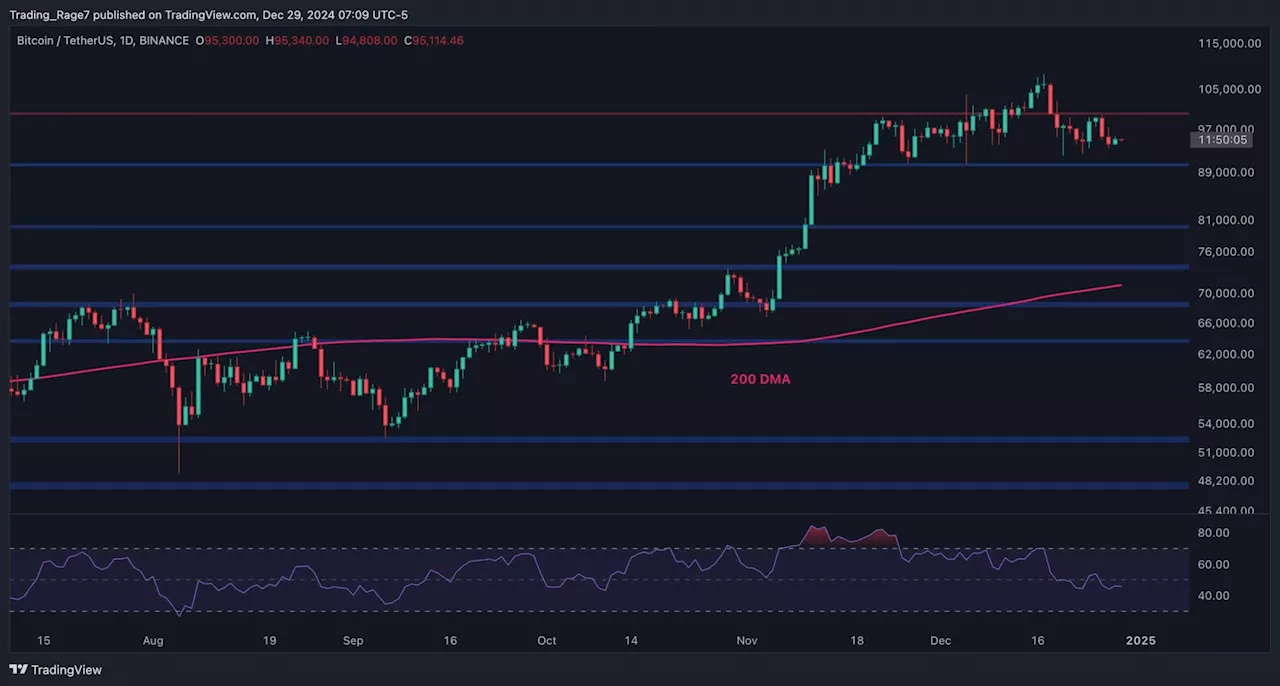 Bitcoin Price Faces Uncertainty at $90K Support