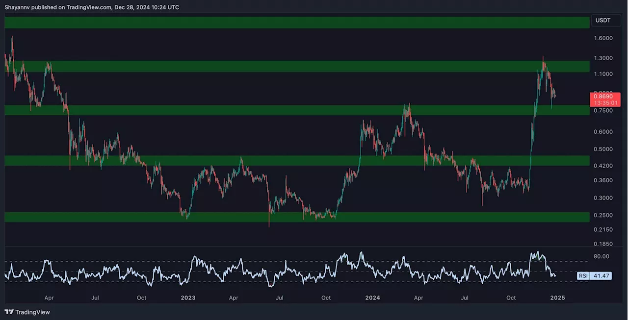 Cardano Consolidates in Key Price Range, Bullish Breakout Potential