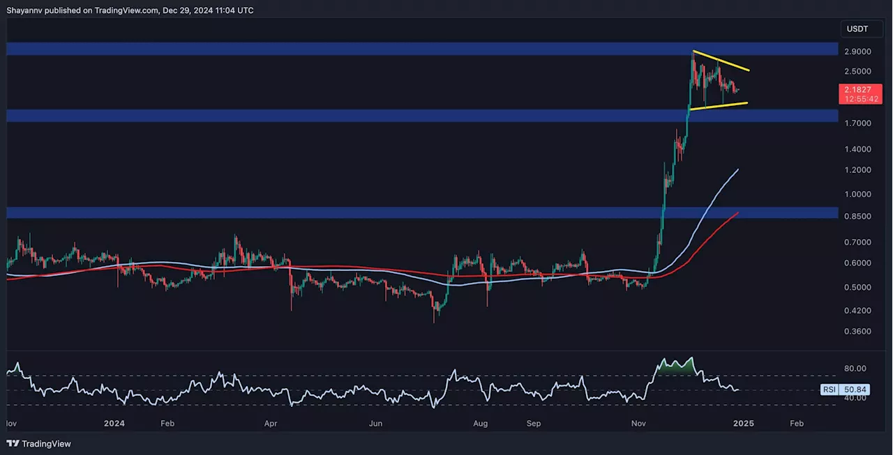 Ripple Consolidation Signals Market Indecision Ahead of Potential Breakout