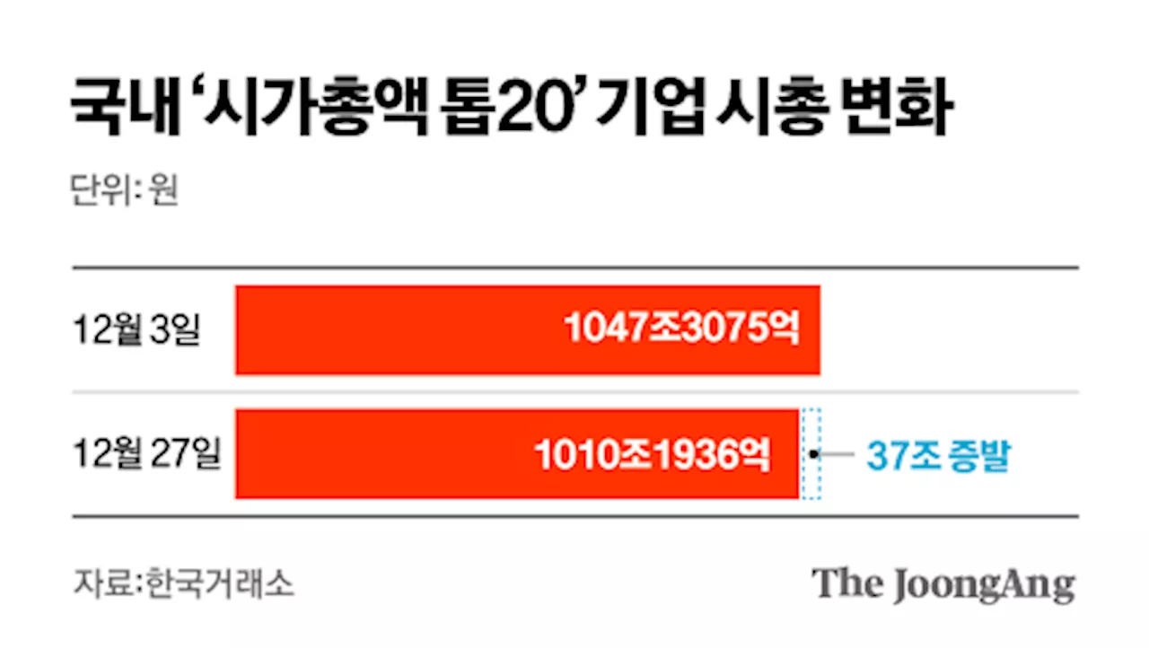 탄핵 정국 칼바람에 재계 침체