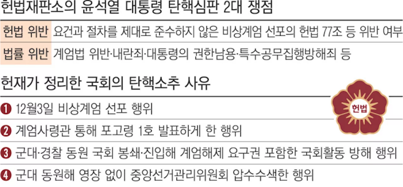 윤석열 탄핵심판, 헌재 '형사재판 아님' 강조