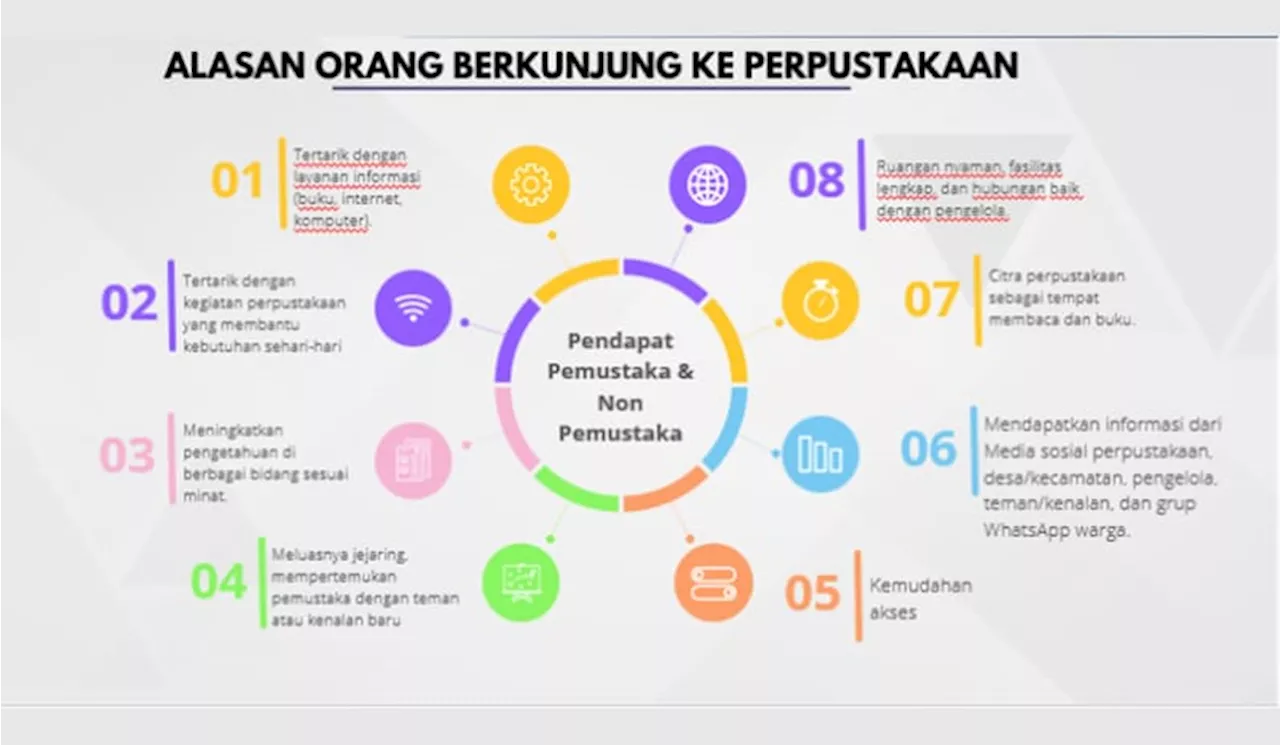 Perpustakaan Desa: Solusi untuk Peningkatan Ekonomi dan SDM di Desa Lauran