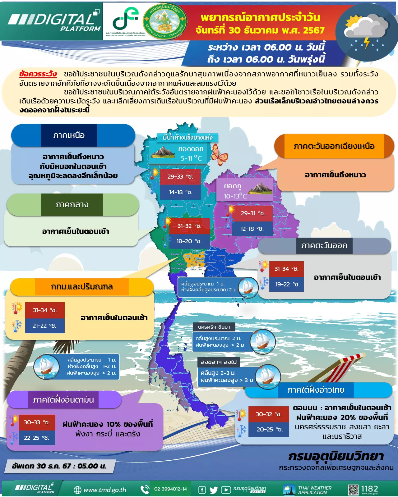 พยากรณ์อากาศ 24 ชั่วโมงข้างหน้า