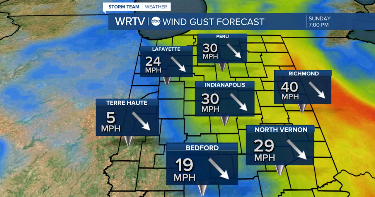 Central Indiana Weather Forecast: Rain, Wind, and a Chance for Showers