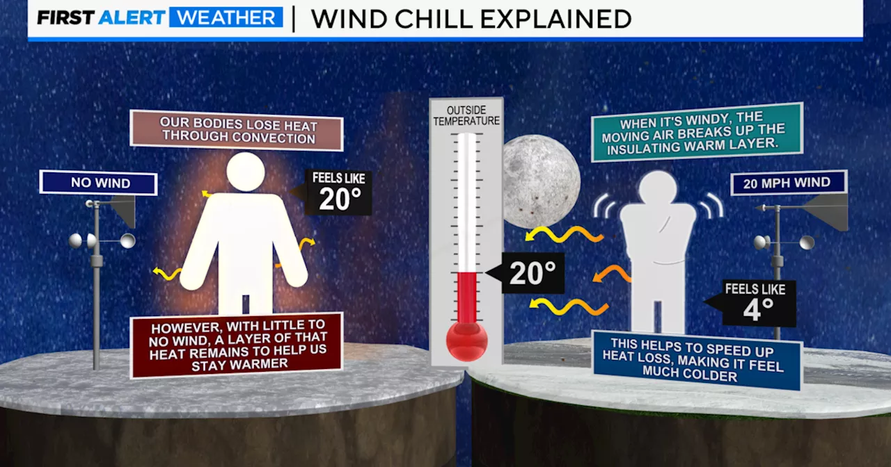 How are wind chills calculated? A meteorologist breaks down the formula.