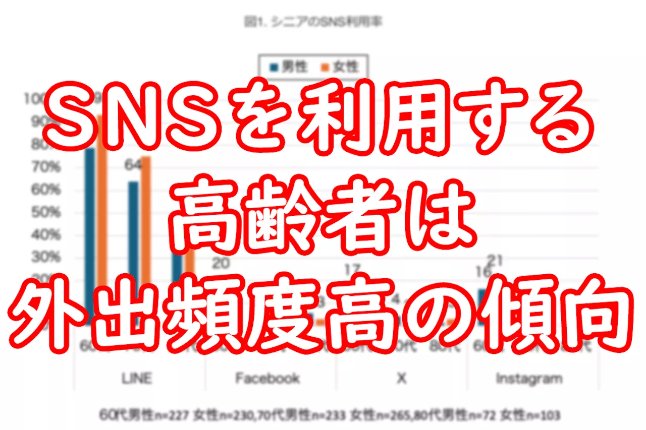 シニア層にも広がるLINE、60代の約8～9割、80代でも3人に1人が利用中