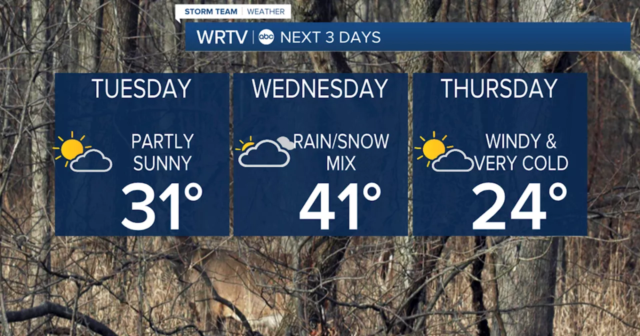 Cold But Quiet Today, Wintry Mix Possible Tomorrow