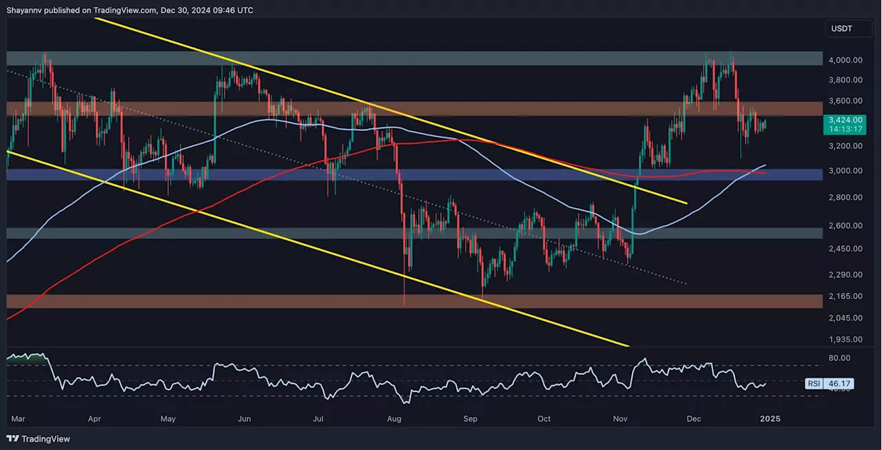 Ethereum Finds Support at $3K, Golden Cross Hints at Bullish Rebound