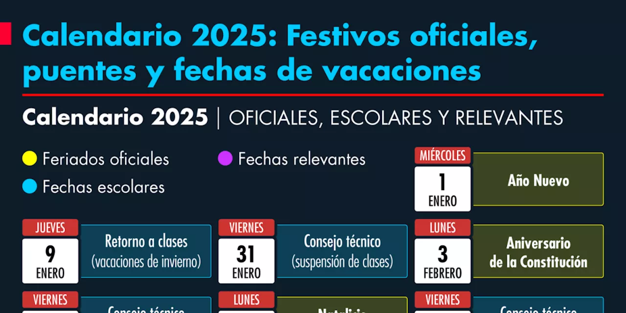 7 Días de Descanso Obligatorio para Trabajadores en 2025