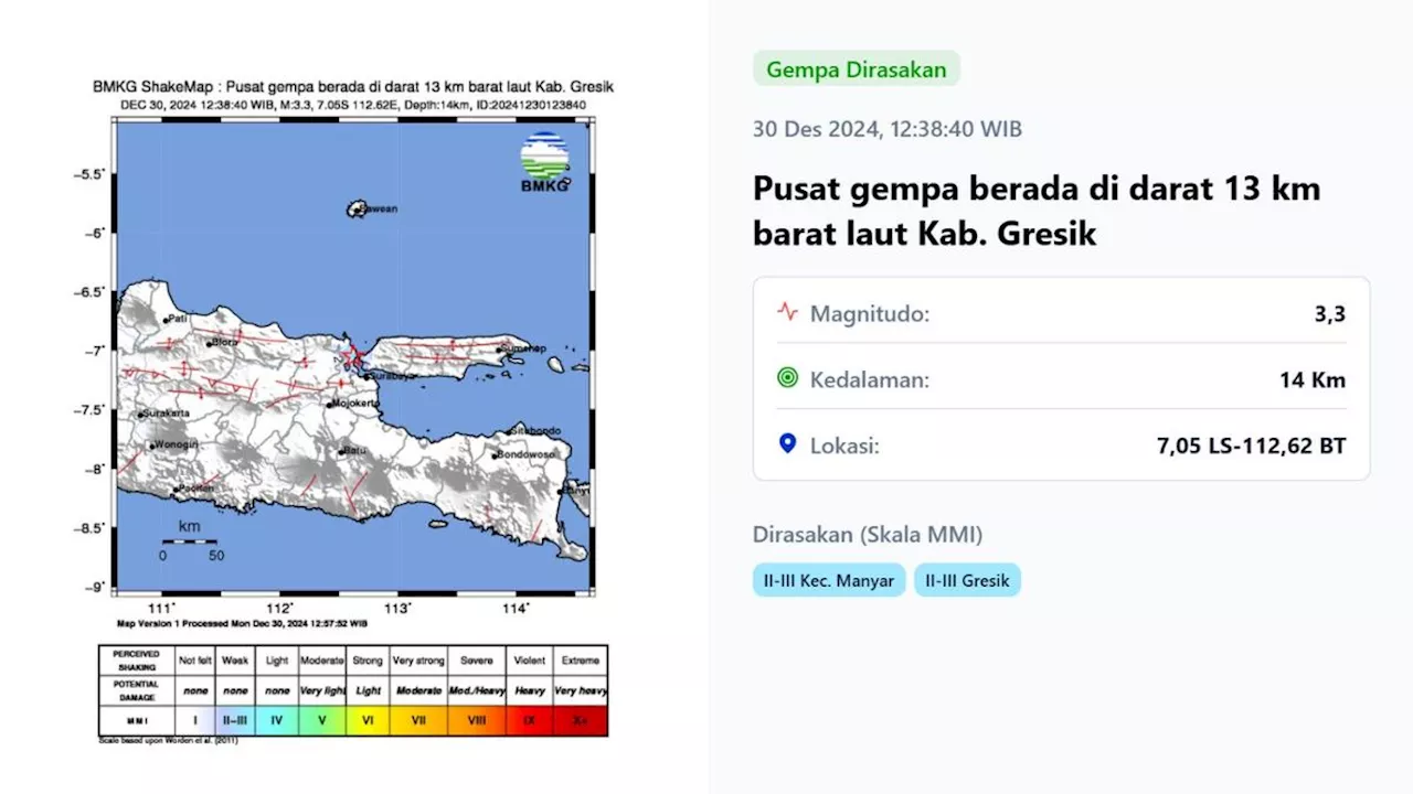 Gempa 3,3 Magnitudo Guncang Gresik, Jawa Timur