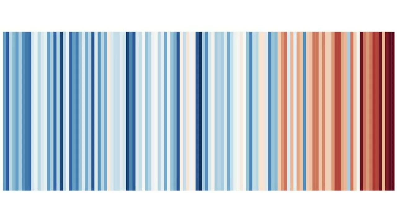 Nederland Ervaart Warmste Jaren Sinds 1901