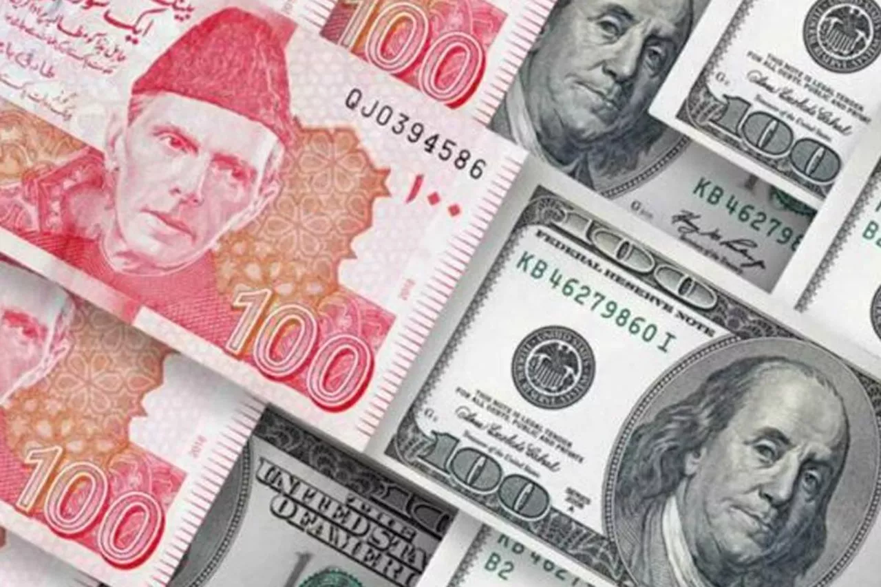 US dollar rate in Pakistan on Dec 31 up by 0.8 paisa to Rs278.55