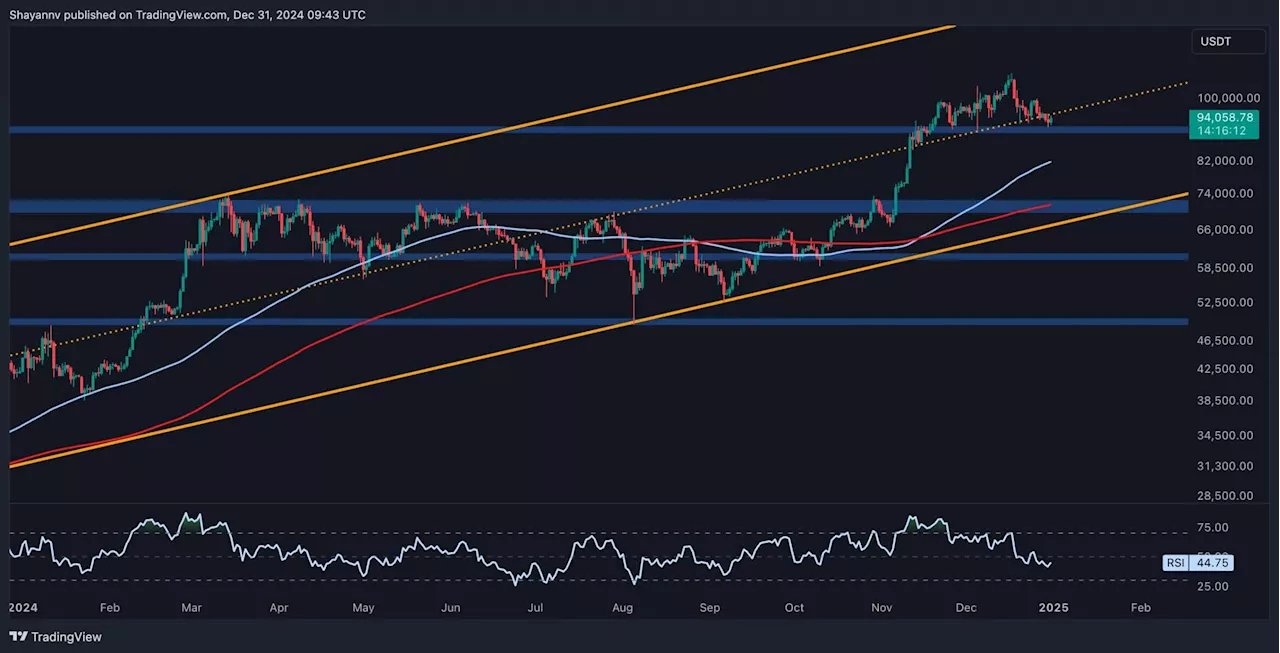 Bitcoin Teeters at $92K Support, Faces Potential Breakdown