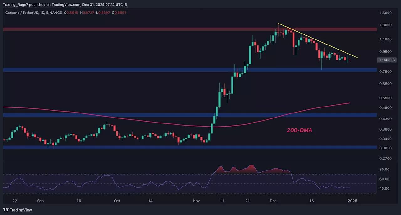 Cardano Price Drops After Resistance Failure