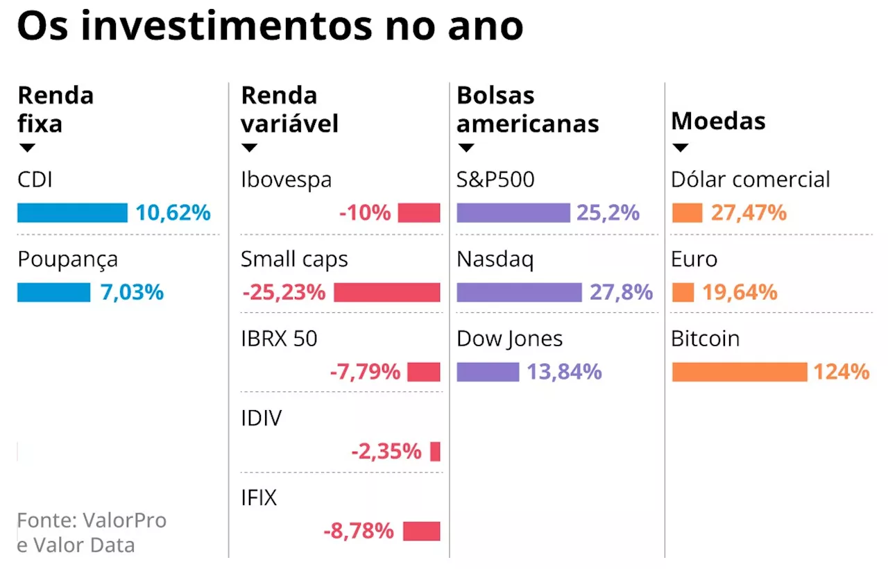 Renda Fixa em Alta: O que esperar dos Investimentos em 2025?