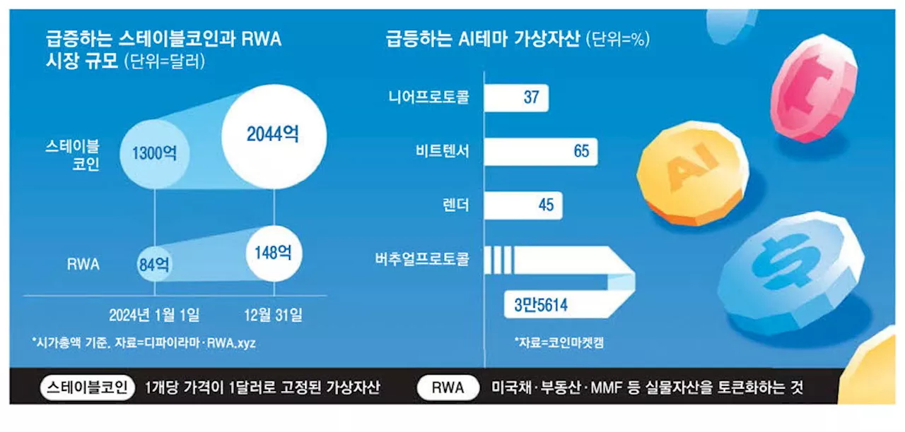 2025년 가상자산 시장 전망: 전통 금융과의 결합 가속화