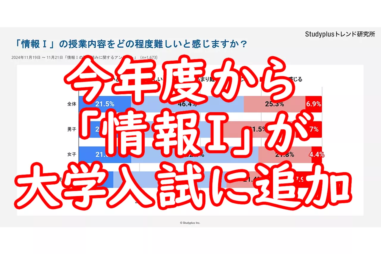 「情報I」が今年度から大学入学共通テストに追加！ 受験生たちはどう思っている？