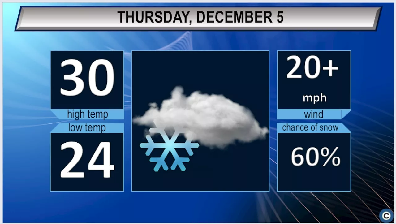 Northeast Ohio Thursday weather forecast: Lake effect snow expected