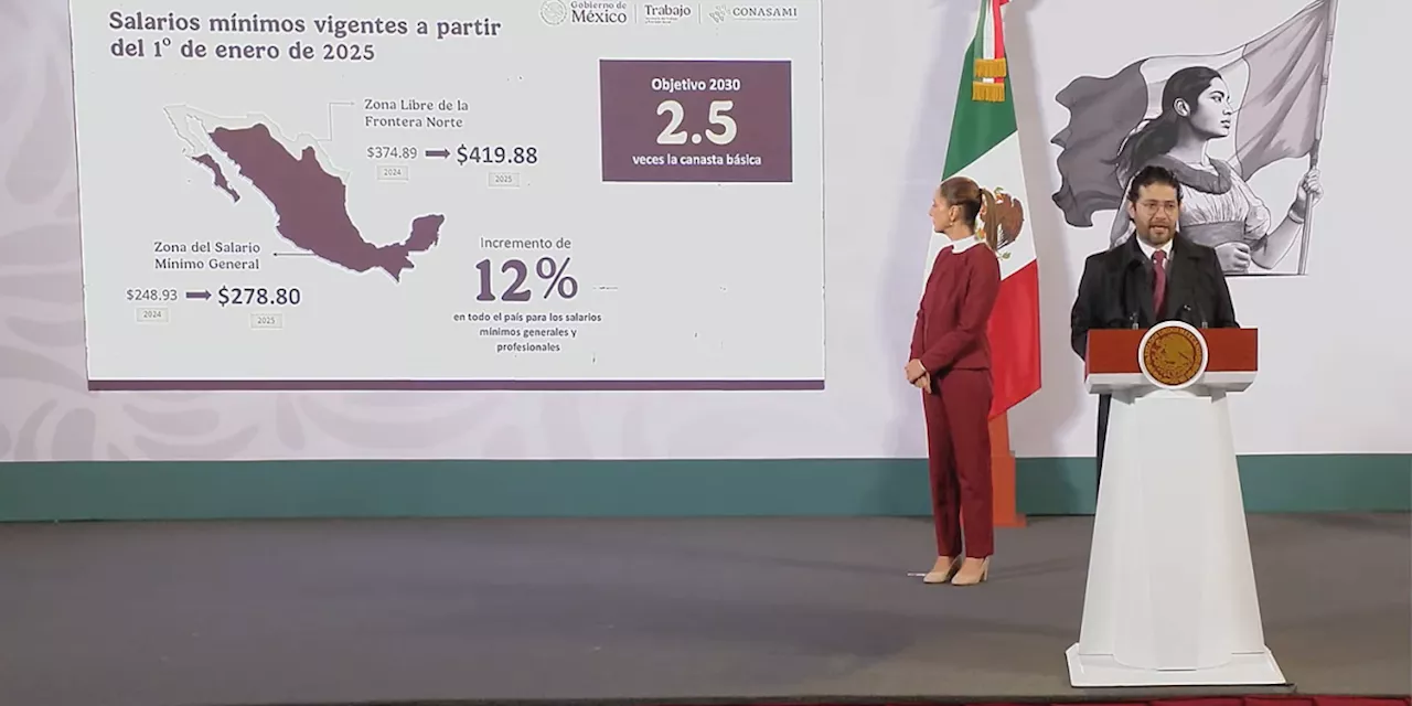 Sheinbaum anuncia aumento al salario mínimo del 12% para 2025