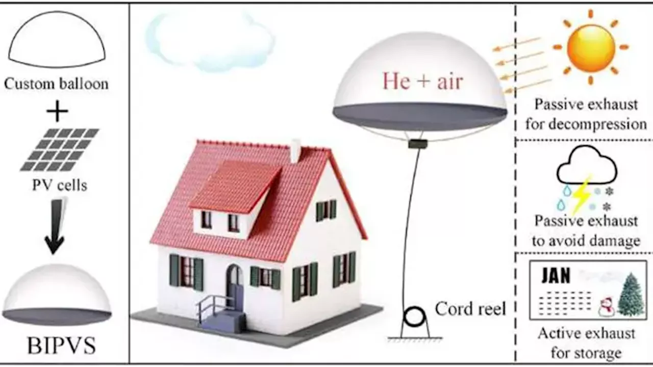 Das Solarkraftwerk der Zukunft: Energie aus der Luft