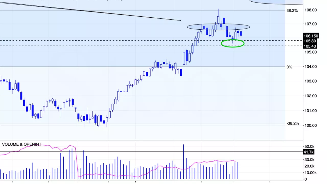 Gold stocks and gold – looking at the forest