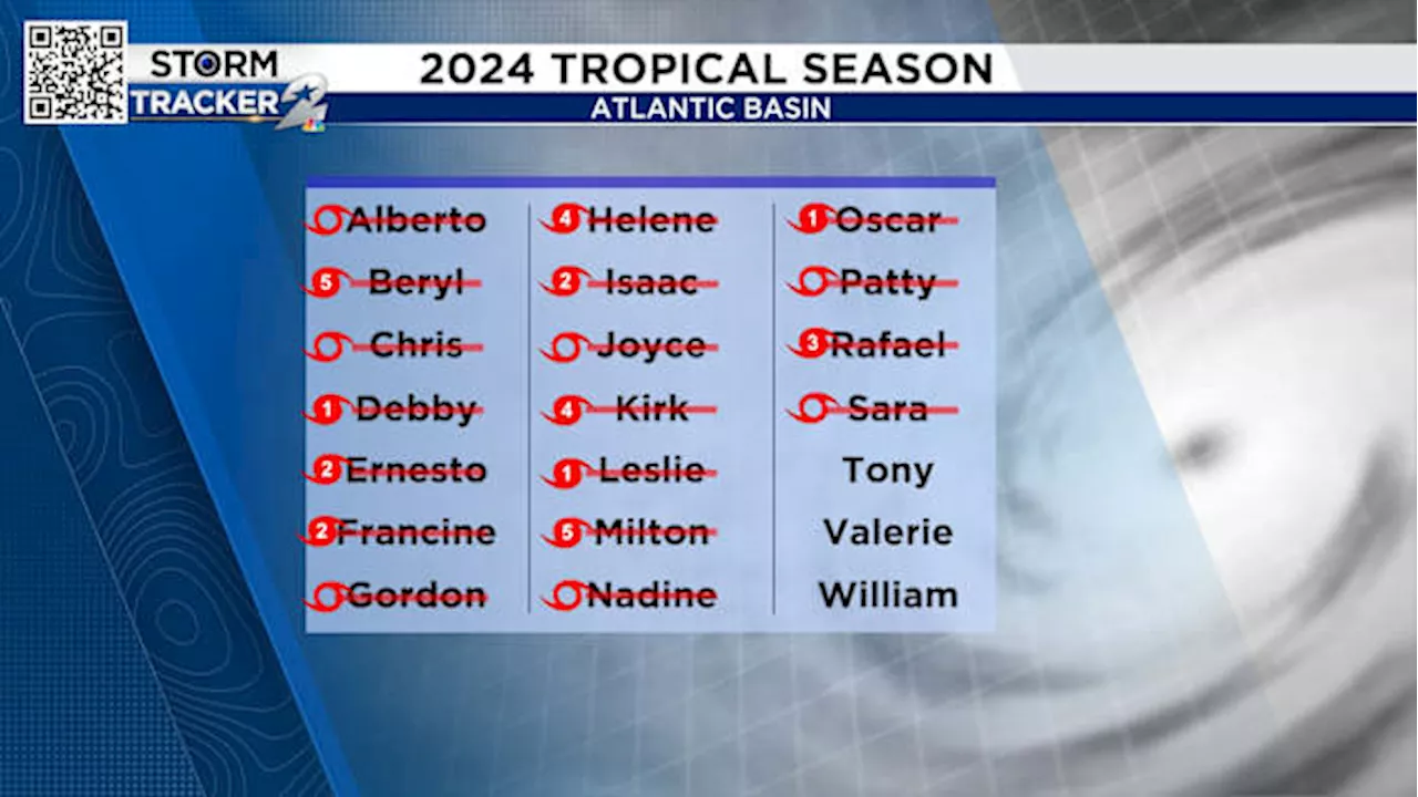 It’s finally over: An overview of the 2024 Atlantic hurricane season