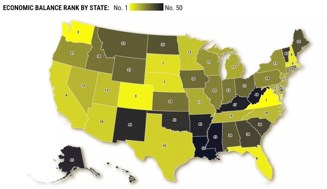 California ranks No. 9 for economic ‘balance’