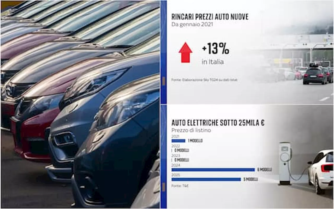 Quanti stipendi servono per comprare un'auto nuova? I DATI