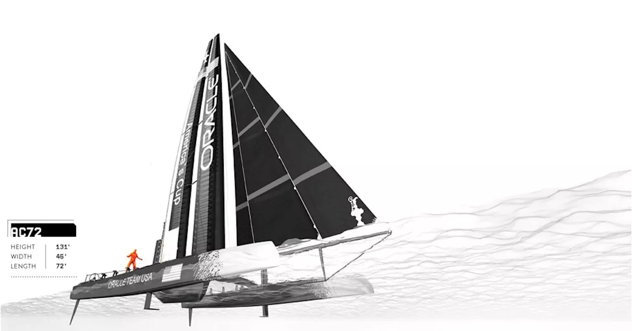 The Boat That Could Sink the America’s Cup