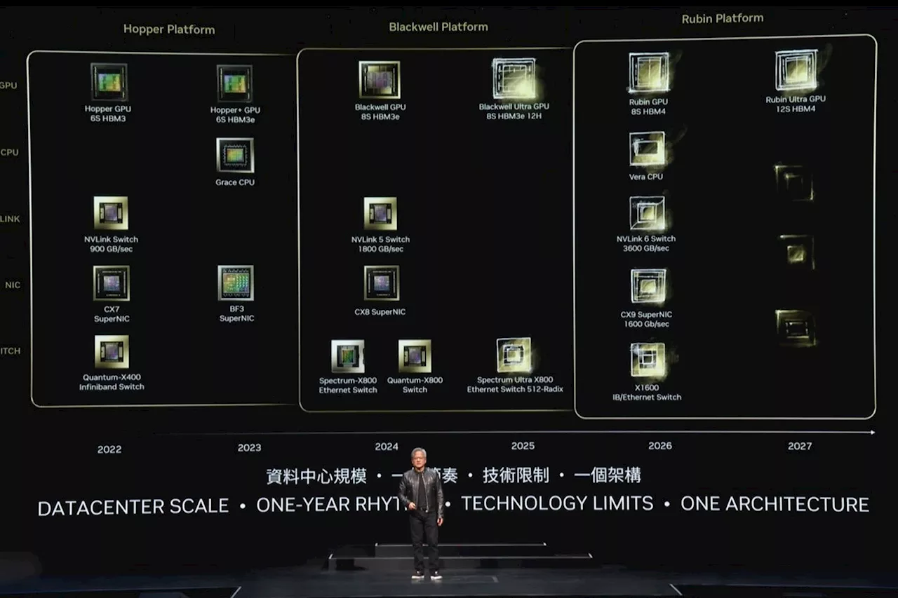 Rubin : la prochaine génération de puces dédiées à l’IA de NVIDIA déjà sur les rails