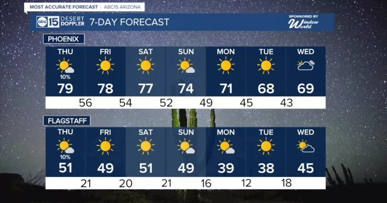 MOST ACCURATE FORECAST: Slight chance of showers in some Arizona spots