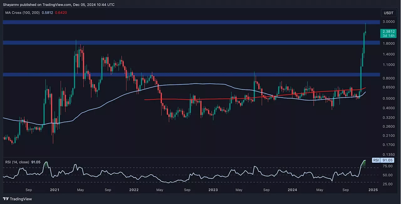 Ripple Price Analysis: What’s Next for XRP Following the Recent 17% Crash?