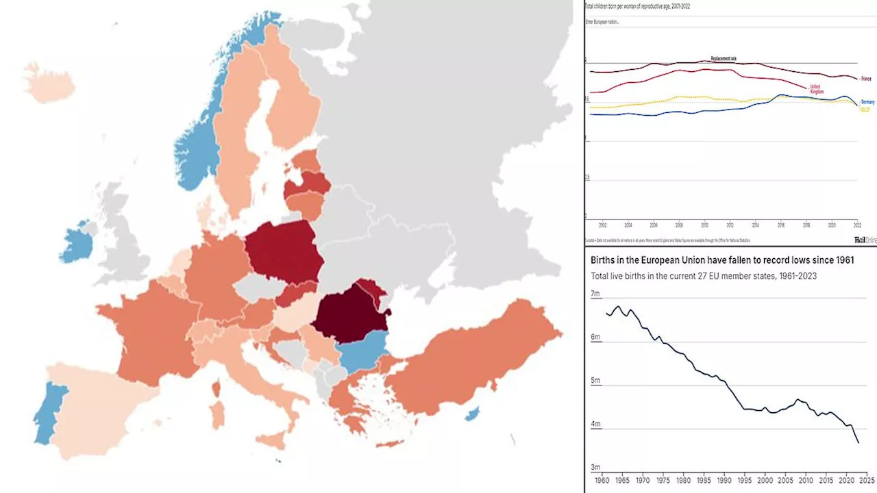 EU Births Plunge to Record Low, Fueling Underpopulation Fears