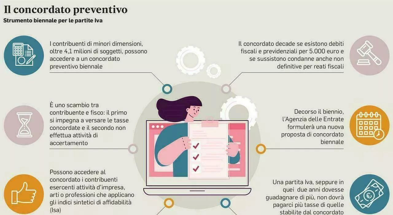 Pagelle fiscali, anomalie nelle dichiarazioni dei redditi. Raffica di Pec alle Partite Iva: «Siete nel mirino,