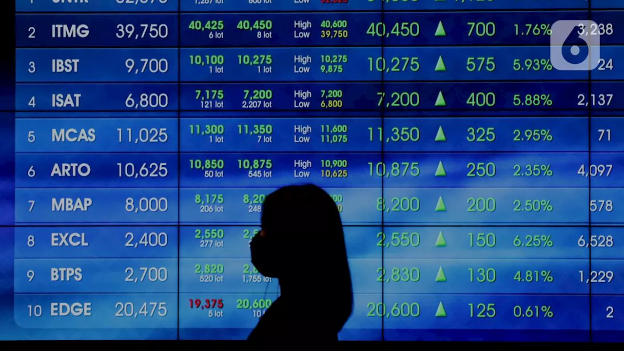 IHSG Melambung, Saham TLKM hingga saham DOSS melesat