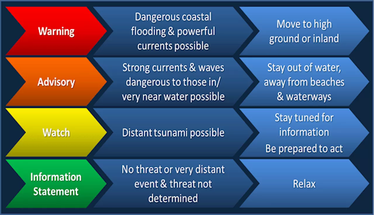 Bay Area tsunami advisory: What do the different tsunami alerts mean?