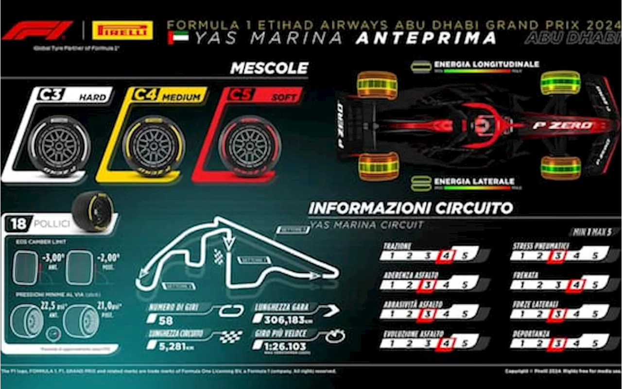 Formula 1, le gomme Pirelli per il GP Abu Dhabi a Yas Marina