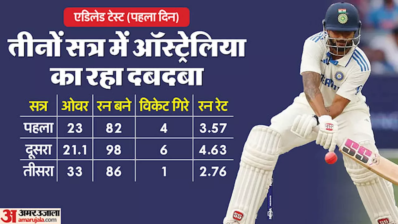 IND vs AUS: डे-नाइट टेस्ट के पहले दिन ऑस्ट्रेलिया रहा हावी, पहली पारी में स्कोर 86/1, भारत से अब भी 94 रन पीछे