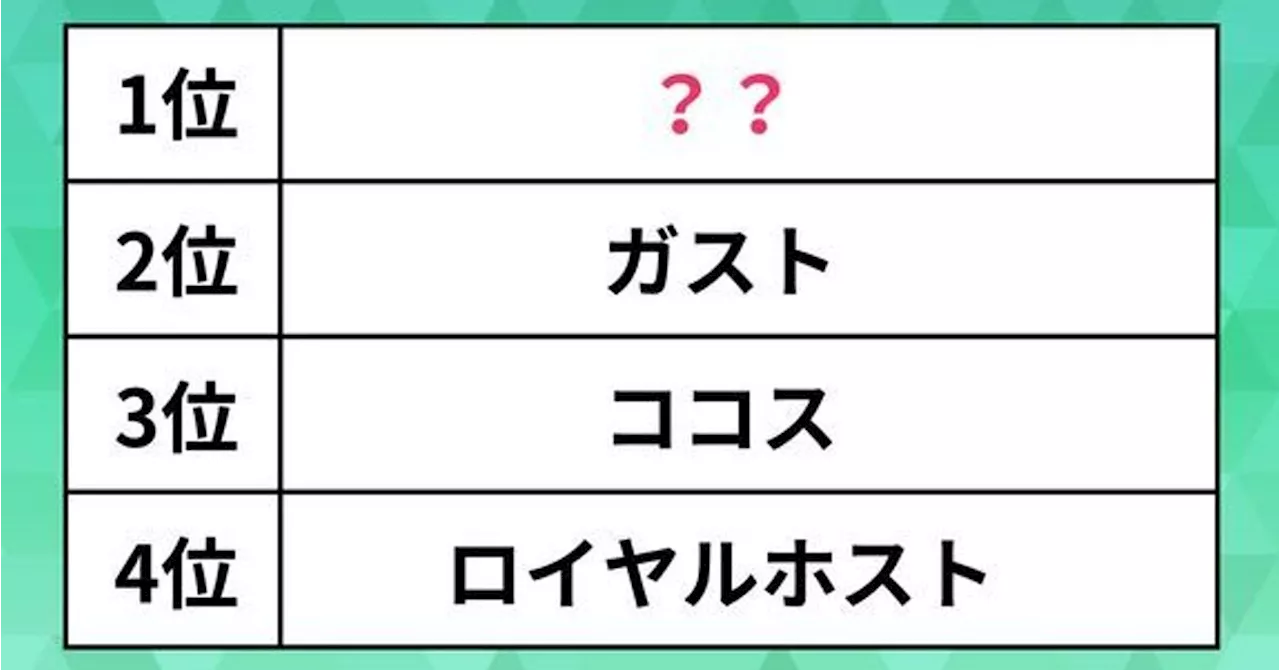 人気の「ファミレス」ランキング。定番のロイホやガストを抑えた1位は、“あの”ファミレスだった【2024年回顧】