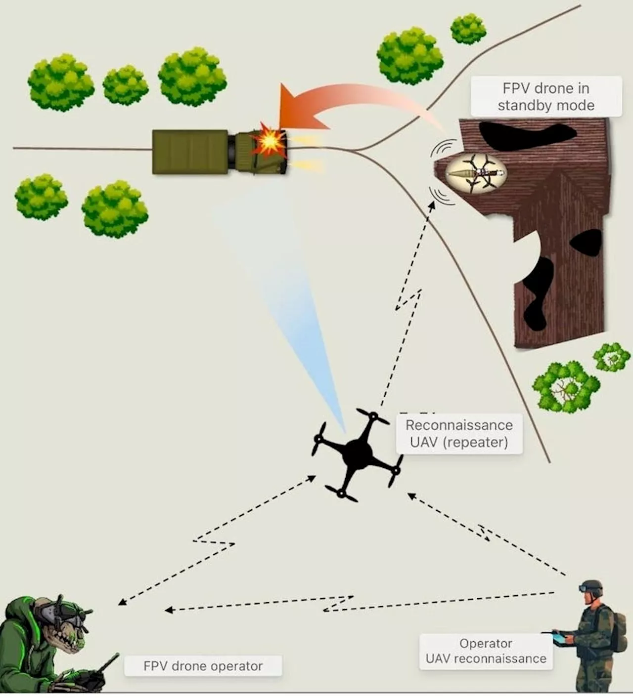 Russian Pop-Up Ambush Drone Tactics Could Change Warfare