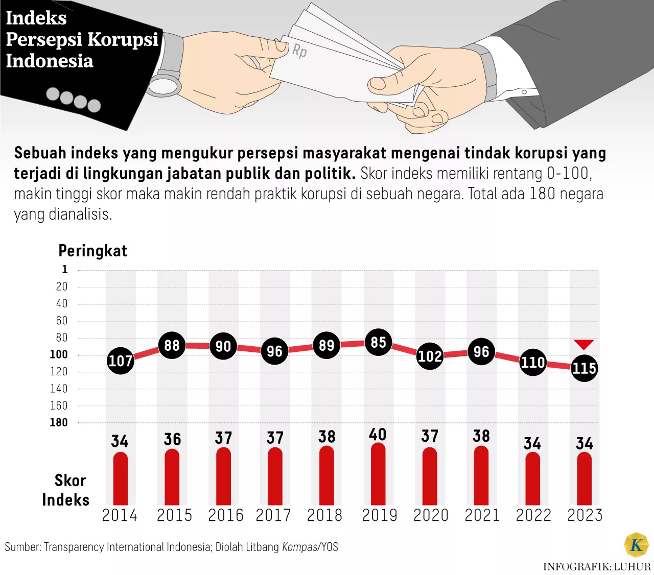 Setyo Budiyanto Ditunjuk sebagai Ketua KPK 2024-2029