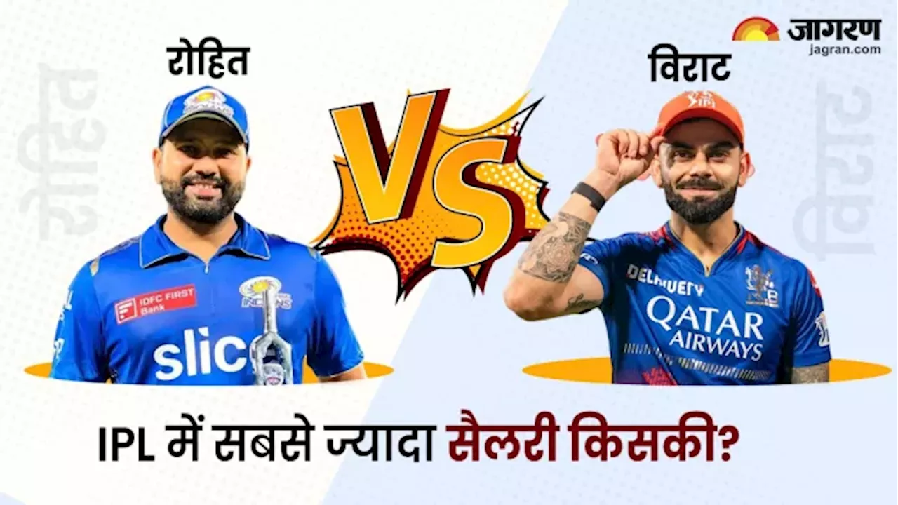 Highest IPL Salary: आईपीएल से सबसे ज्‍यादा सैलरी पाने वाले टॉप-7 खिलाड़ी, Virat Kohli से भी आगे ये धुरंधर