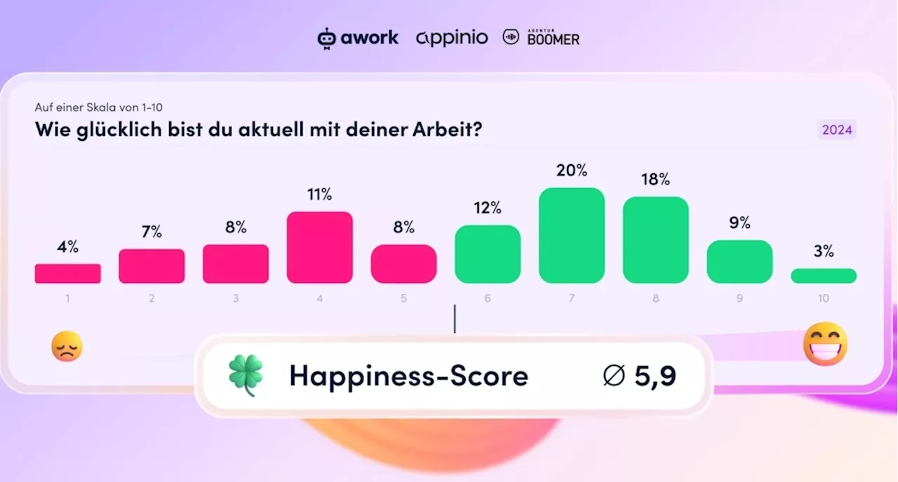 Zwischen Frust und Flexibilität: Wie Agenturen ihre Mitarbeitenden zufriedener machen können