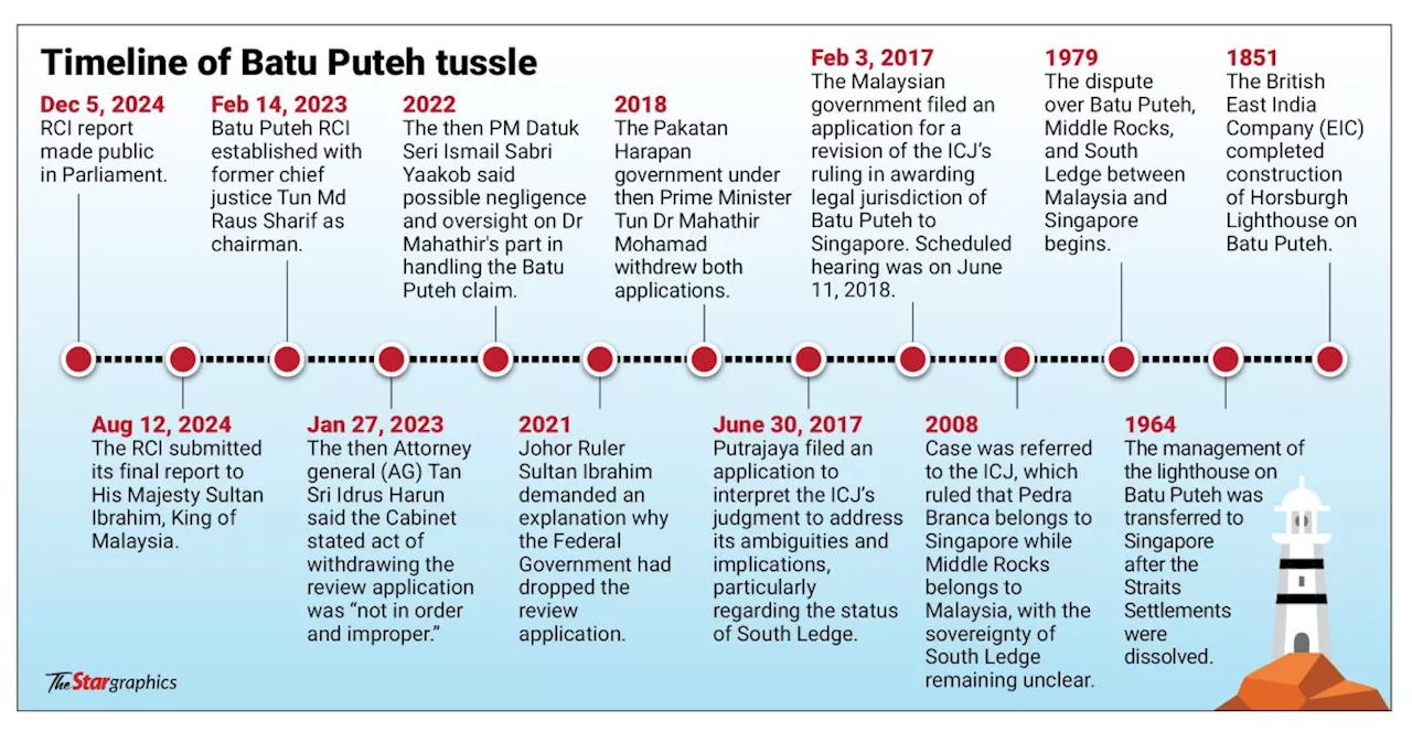 RCI Proposes Criminal Probe Against Former PM Dr Mahathir